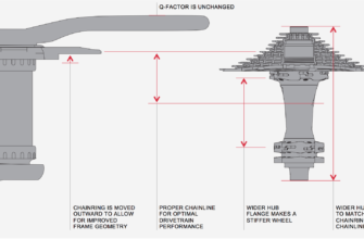 как измерить чейнлайн