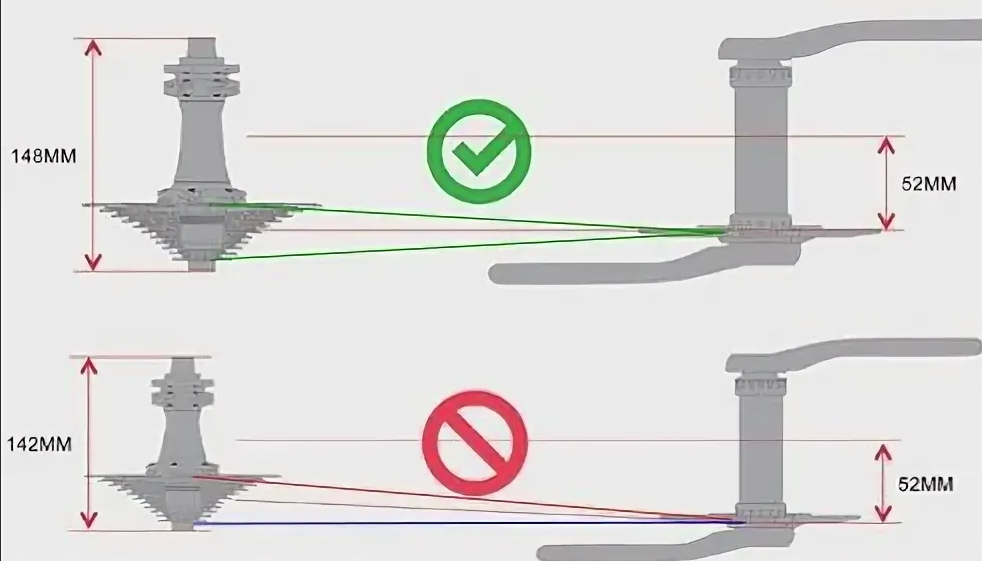 Правильный чейнлайн и не правильный